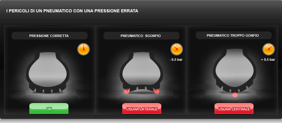 Caratteristiche codici sulla gomma moto pressione