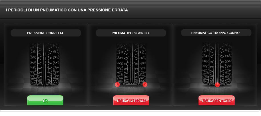 Domande e risposte pressione